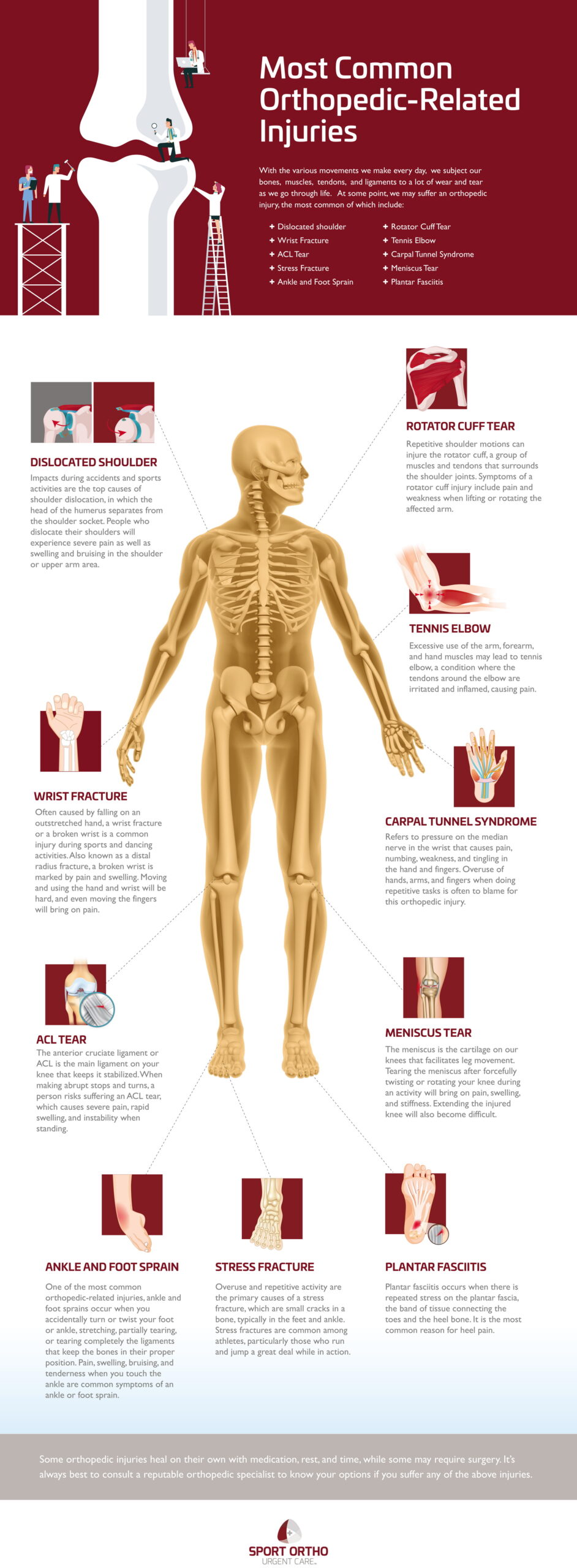 orthopedic related injuries