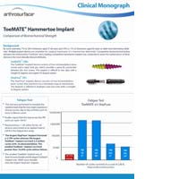 ToeMATE Clinical Monograph