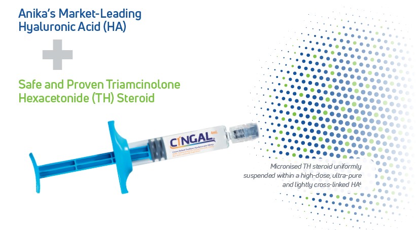 Cingal syringe showing combination of hyaluronic acid and triamcinolone hexacetonide steroid with molecular diagram background.